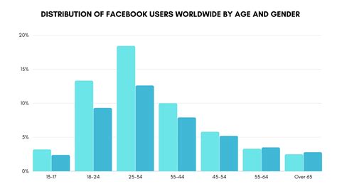 facebook year started in philippines|Philippines and Facebook: Stats on Usage .